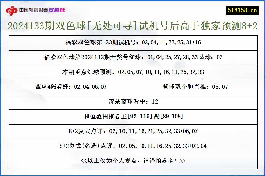 2024133期双色球[无处可寻]试机号后高手独家预测8+2