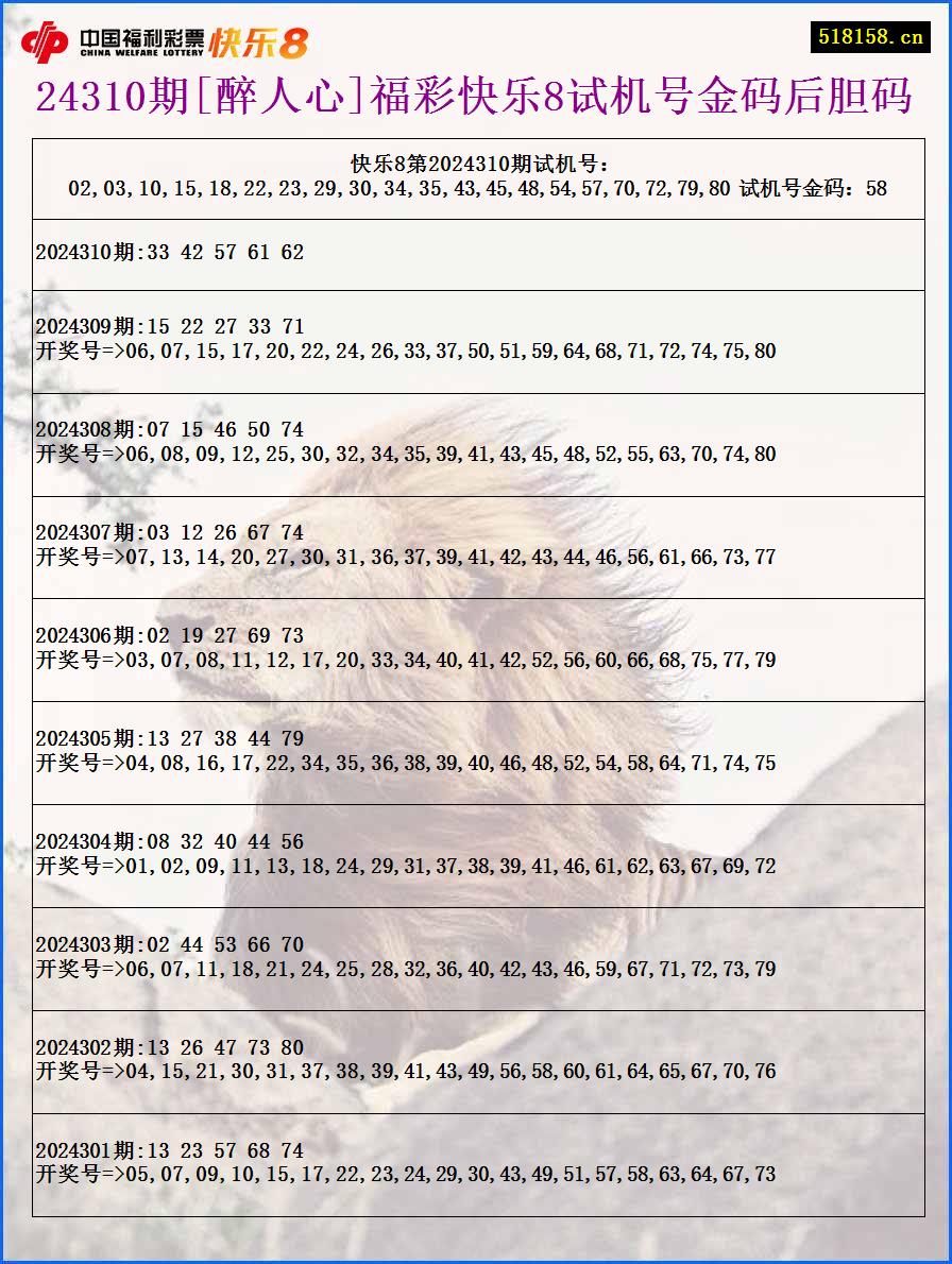 24310期[醉人心]福彩快乐8试机号金码后胆码