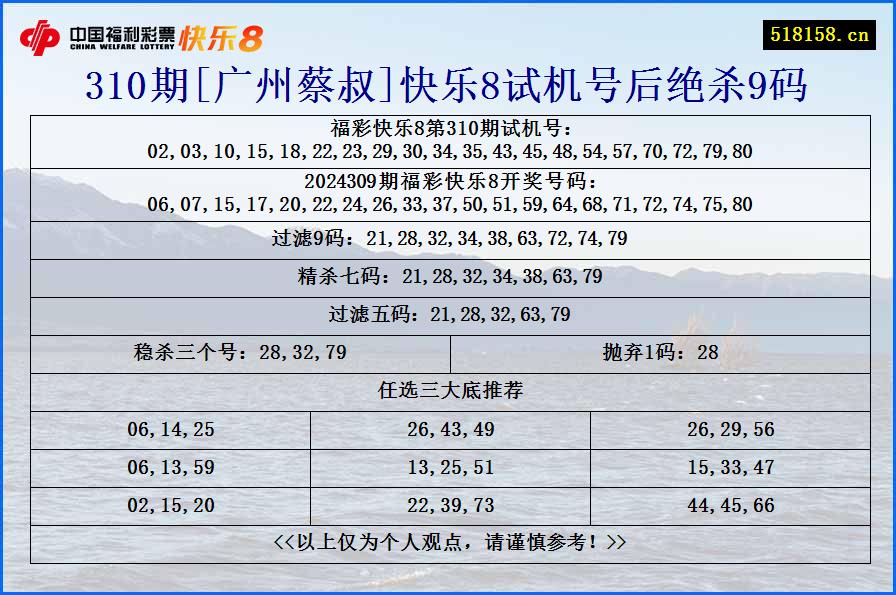 310期[广州蔡叔]快乐8试机号后绝杀9码