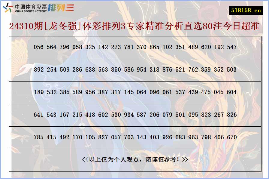 24310期[龙冬强]体彩排列3专家精准分析直选80注今日超准