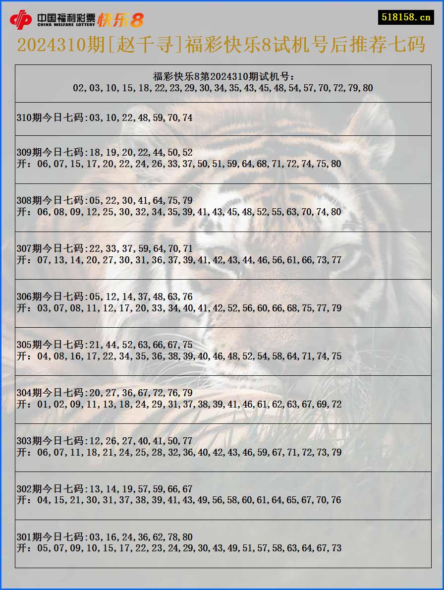 2024310期[赵千寻]福彩快乐8试机号后推荐七码
