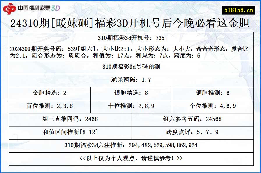 24310期[暖妹砸]福彩3D开机号后今晚必看这金胆