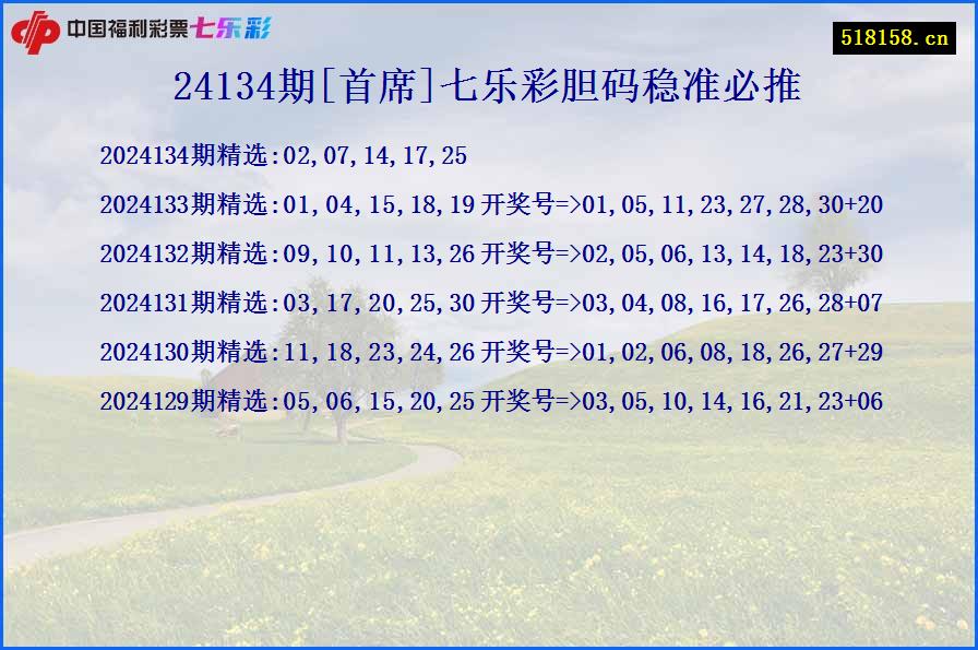 24134期[首席]七乐彩胆码稳准必推
