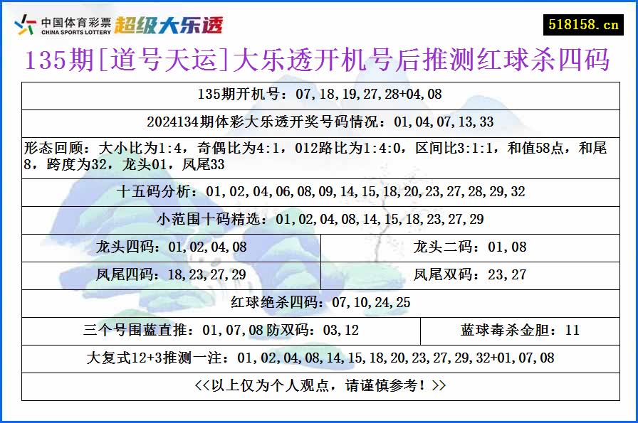 135期[道号天运]大乐透开机号后推测红球杀四码