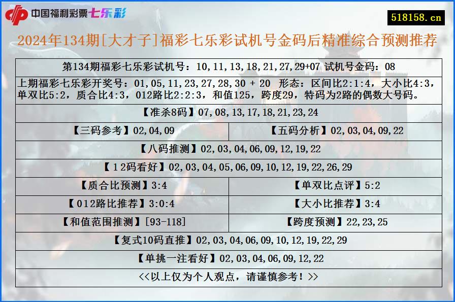 2024年134期[大才子]福彩七乐彩试机号金码后精准综合预测推荐