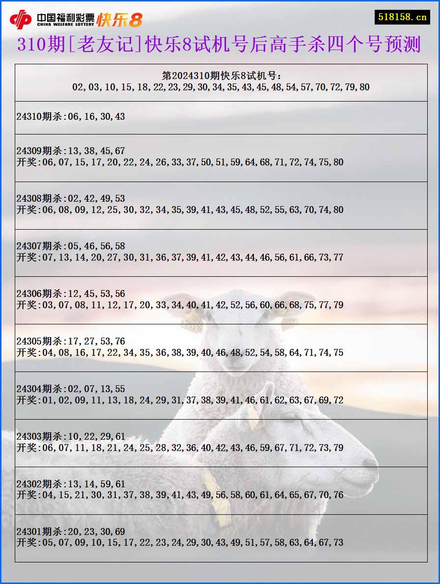 310期[老友记]快乐8试机号后高手杀四个号预测