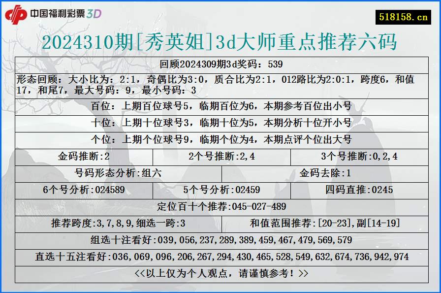 2024310期[秀英姐]3d大师重点推荐六码