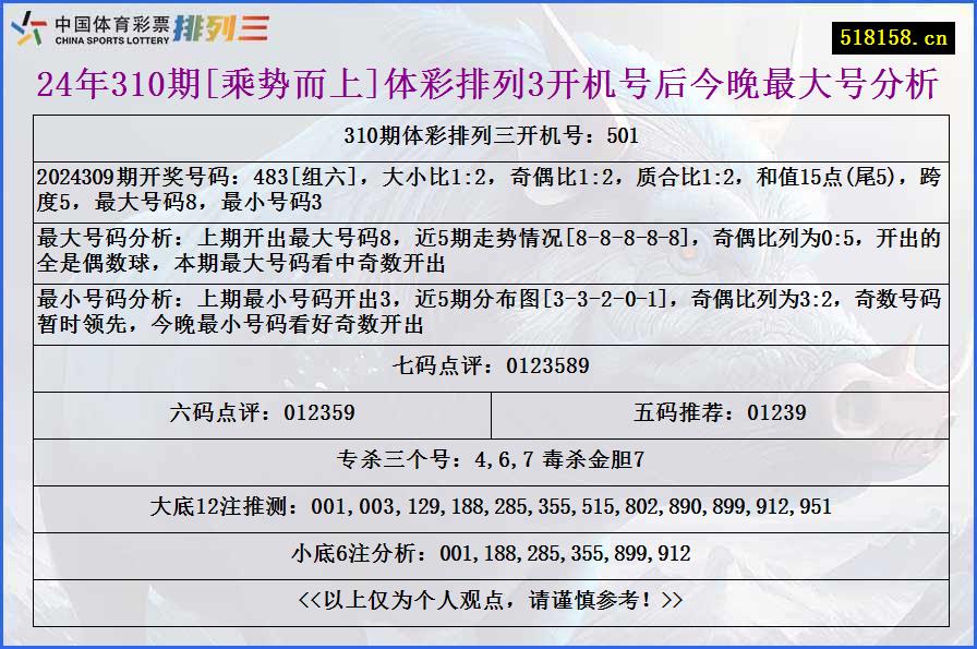 24年310期[乘势而上]体彩排列3开机号后今晚最大号分析