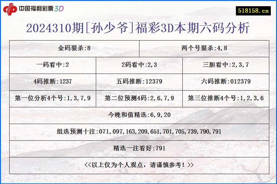 2024310期[孙少爷]福彩3D本期六码分析