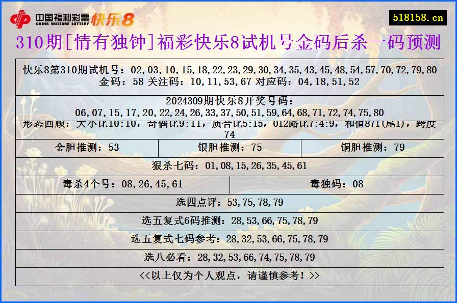 310期[情有独钟]福彩快乐8试机号金码后杀一码预测