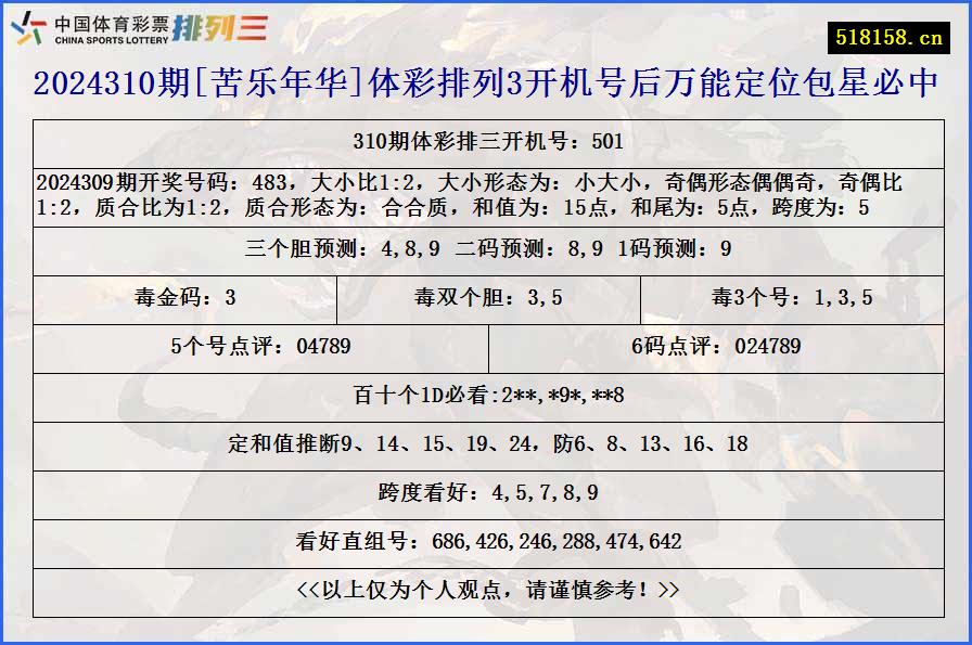 2024310期[苦乐年华]体彩排列3开机号后万能定位包星必中