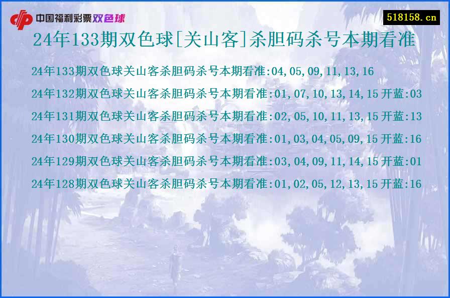 24年133期双色球[关山客]杀胆码杀号本期看准