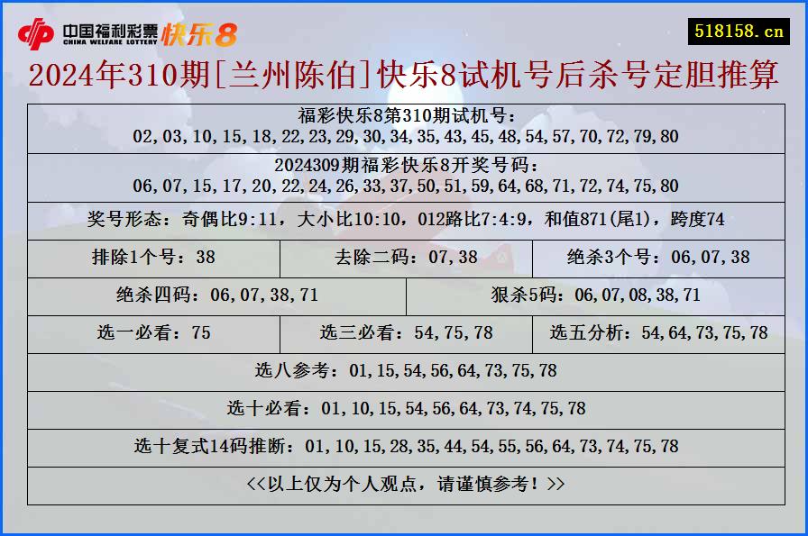 2024年310期[兰州陈伯]快乐8试机号后杀号定胆推算