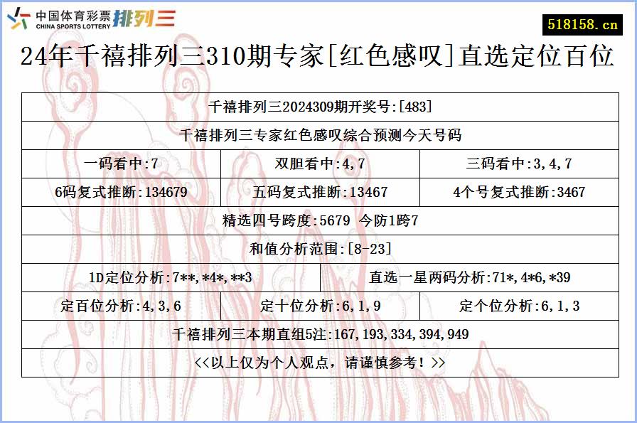 24年千禧排列三310期专家[红色感叹]直选定位百位