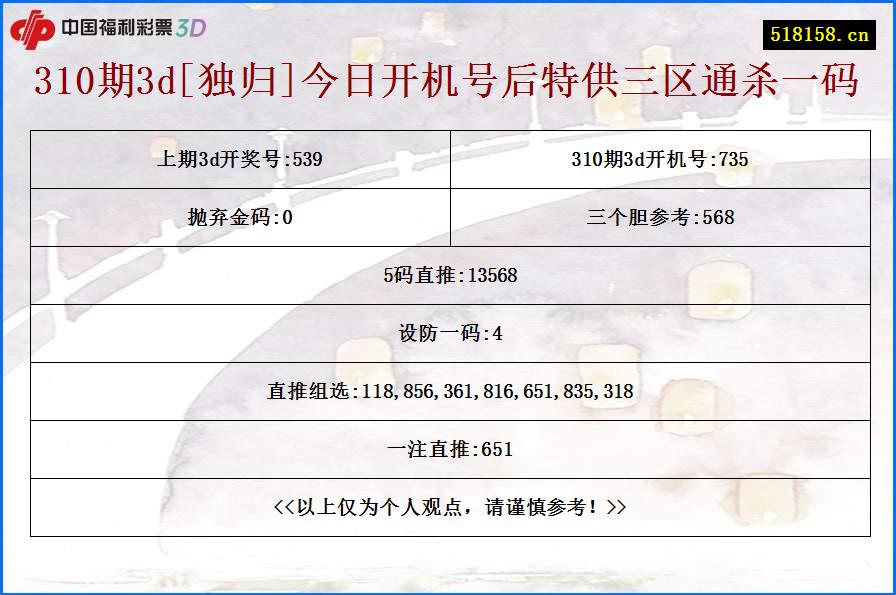 310期3d[独归]今日开机号后特供三区通杀一码