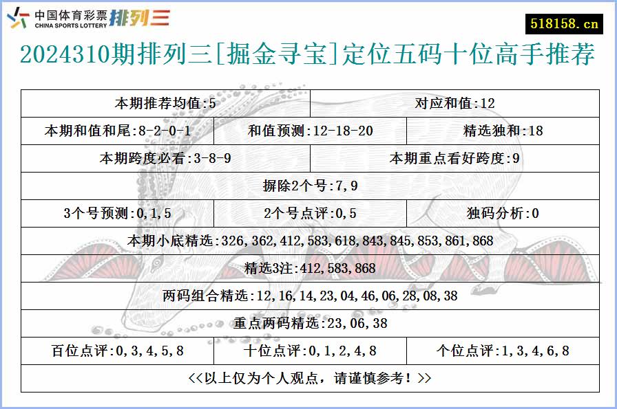 2024310期排列三[掘金寻宝]定位五码十位高手推荐