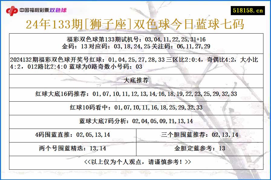 24年133期[狮子座]双色球今日蓝球七码