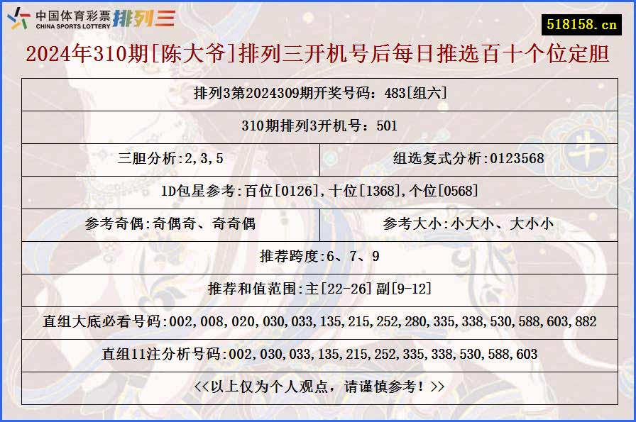 2024年310期[陈大爷]排列三开机号后每日推选百十个位定胆