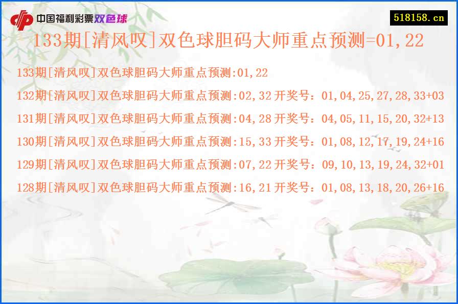 133期[清风叹]双色球胆码大师重点预测=01,22