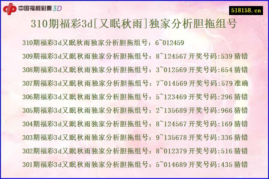 310期福彩3d[又眠秋雨]独家分析胆拖组号