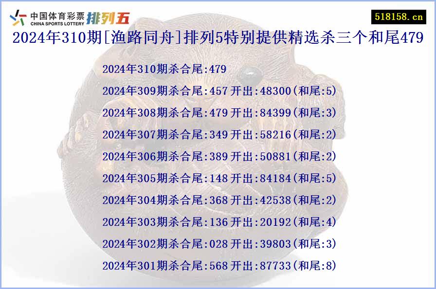 2024年310期[渔路同舟]排列5特别提供精选杀三个和尾479