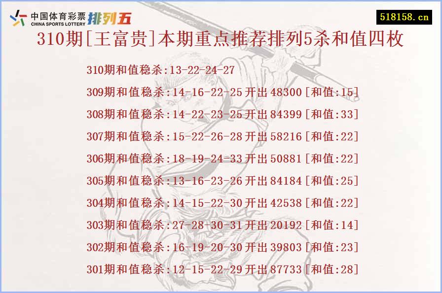 310期[王富贵]本期重点推荐排列5杀和值四枚