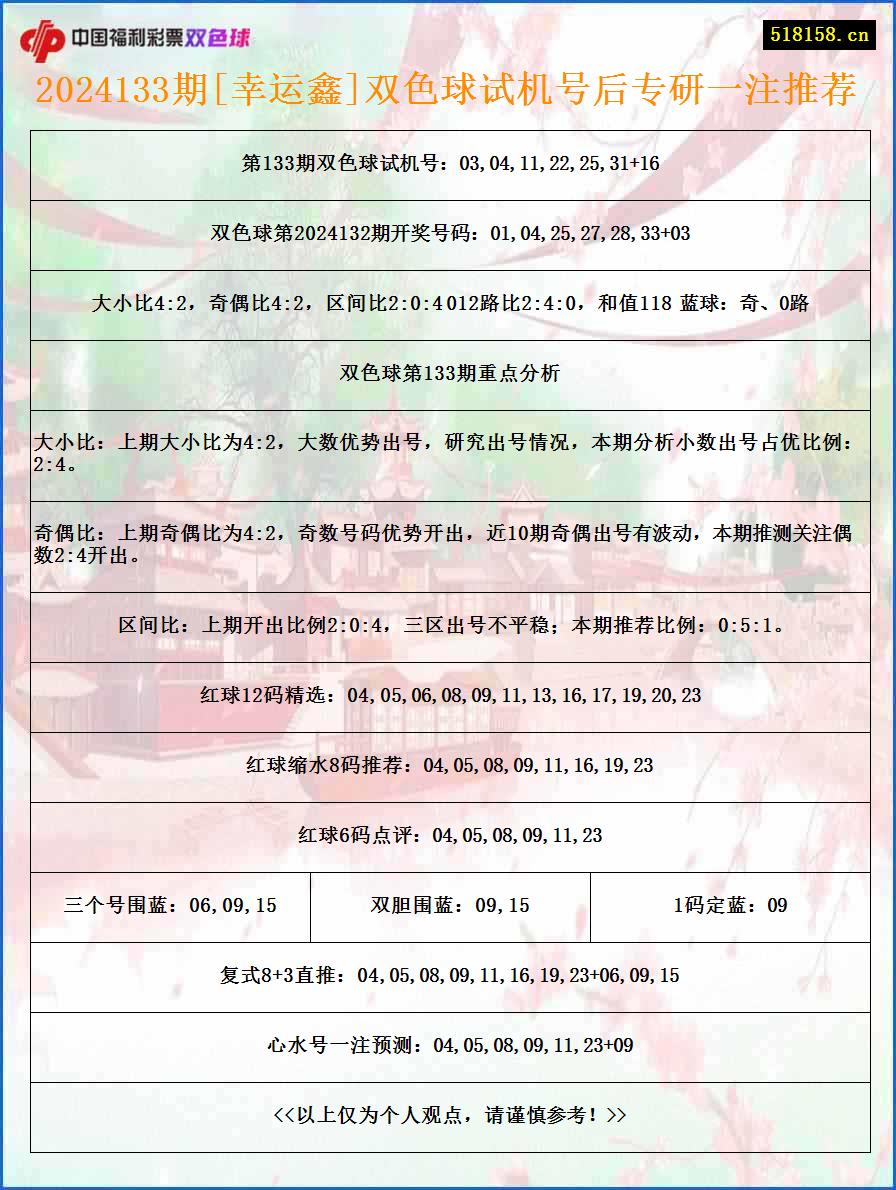 2024133期[幸运鑫]双色球试机号后专研一注推荐