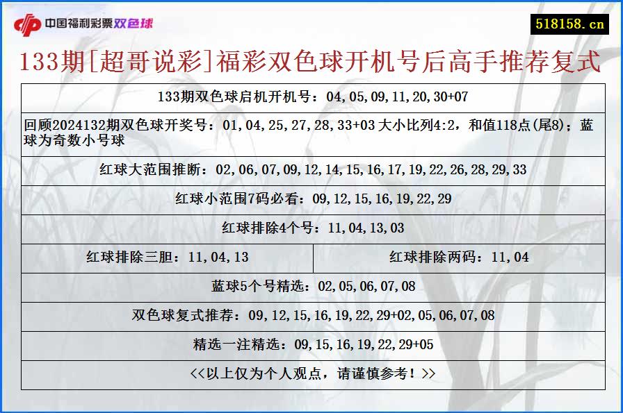 133期[超哥说彩]福彩双色球开机号后高手推荐复式