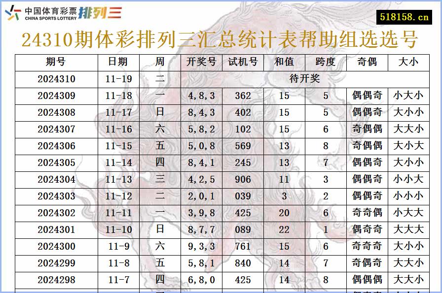 24310期体彩排列三汇总统计表帮助组选选号