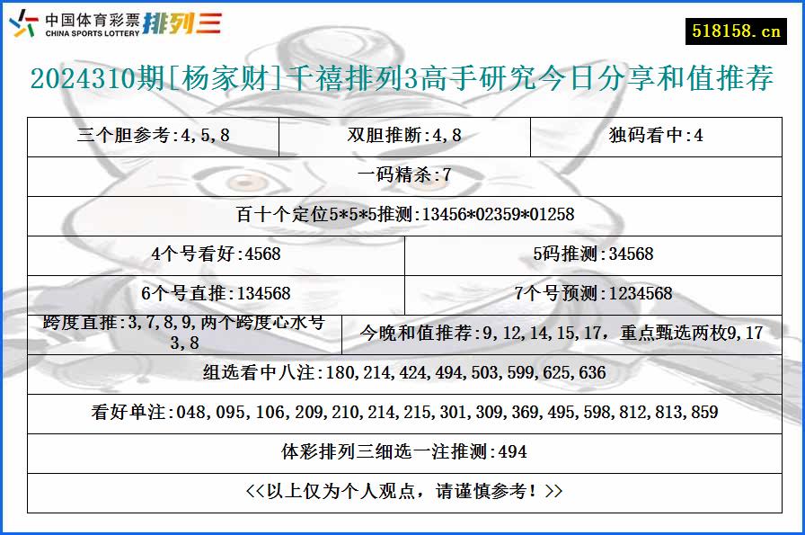 2024310期[杨家财]千禧排列3高手研究今日分享和值推荐