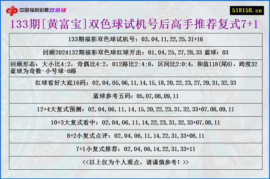 133期[黄富宝]双色球试机号后高手推荐复式7+1