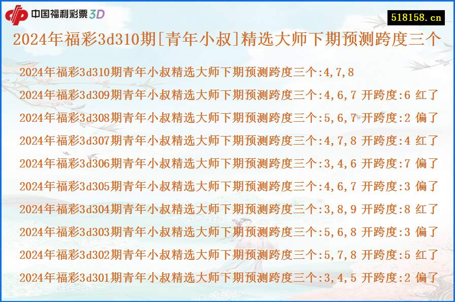 2024年福彩3d310期[青年小叔]精选大师下期预测跨度三个