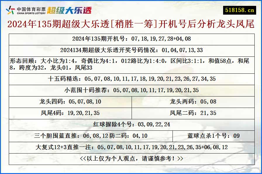 2024年135期超级大乐透[稍胜一筹]开机号后分析龙头凤尾