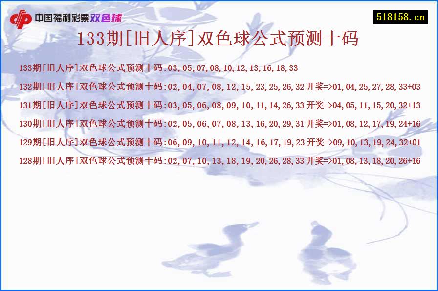 133期[旧人序]双色球公式预测十码