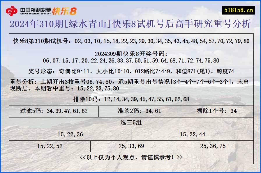 2024年310期[绿水青山]快乐8试机号后高手研究重号分析