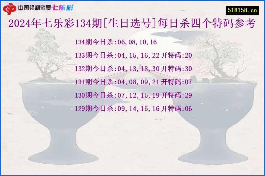 2024年七乐彩134期[生日选号]每日杀四个特码参考