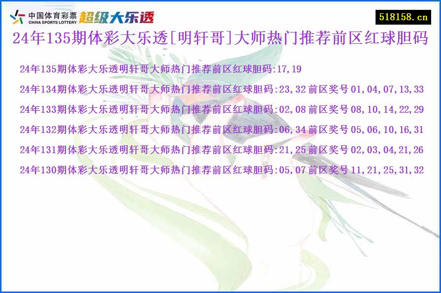 24年135期体彩大乐透[明轩哥]大师热门推荐前区红球胆码