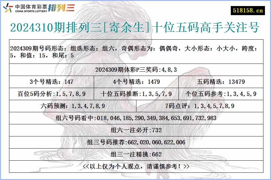 2024310期排列三[寄余生]十位五码高手关注号