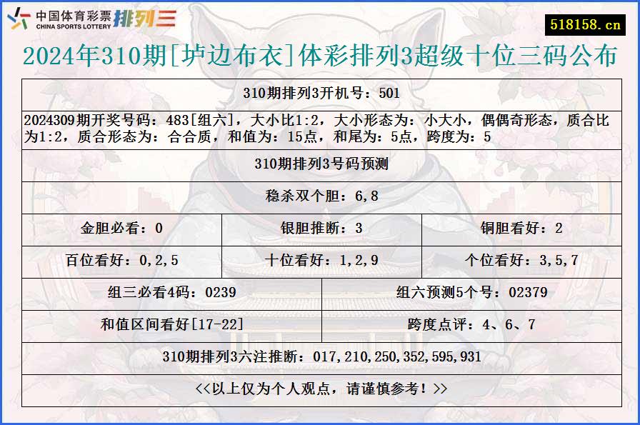 2024年310期[垆边布衣]体彩排列3超级十位三码公布