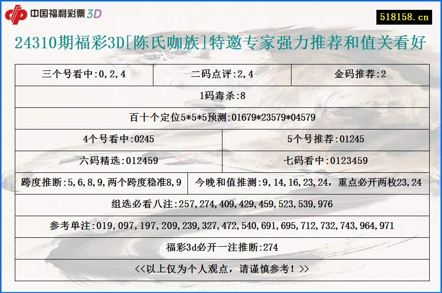 24310期福彩3D[陈氏咖族]特邀专家强力推荐和值关看好