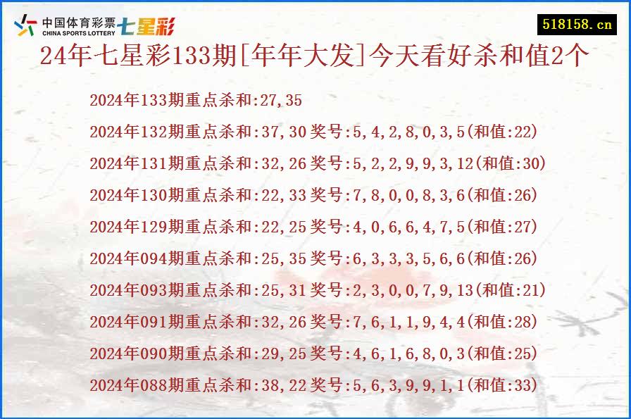 24年七星彩133期[年年大发]今天看好杀和值2个