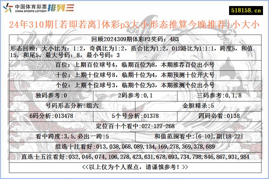 24年310期[若即若离]体彩p3大小形态推算今晚推荐|小大小