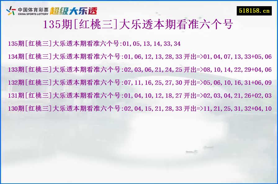 135期[红桃三]大乐透本期看准六个号