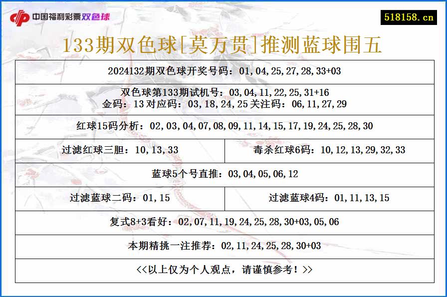 133期双色球[莫万贯]推测蓝球围五