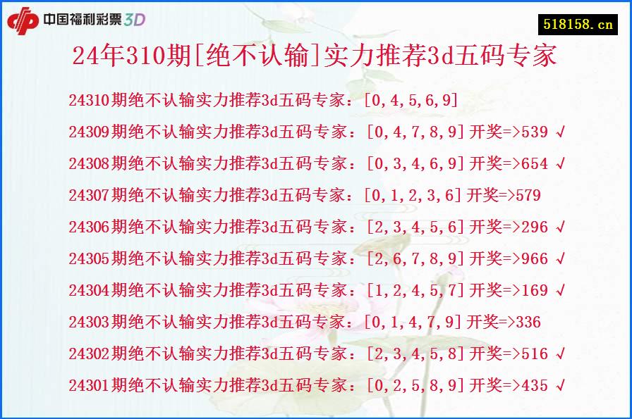 24年310期[绝不认输]实力推荐3d五码专家