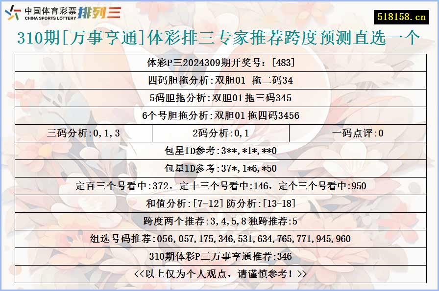 310期[万事亨通]体彩排三专家推荐跨度预测直选一个