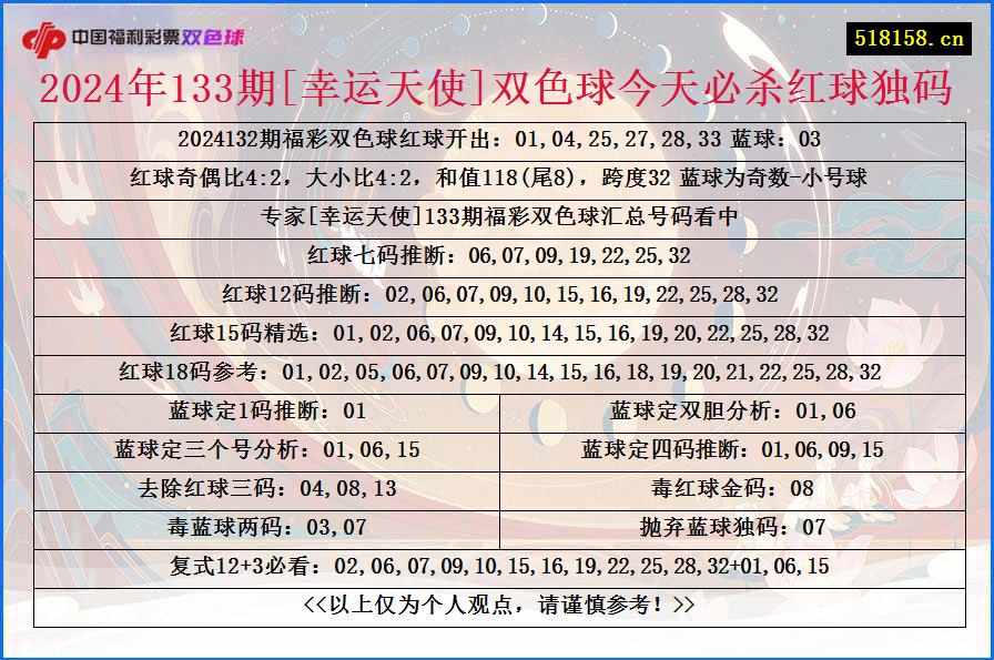 2024年133期[幸运天使]双色球今天必杀红球独码