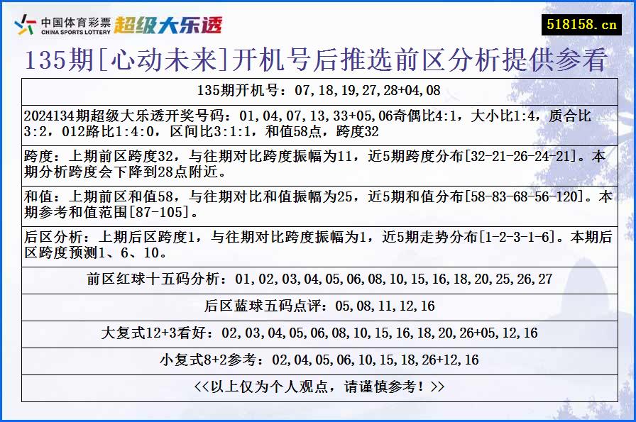 135期[心动未来]开机号后推选前区分析提供参看