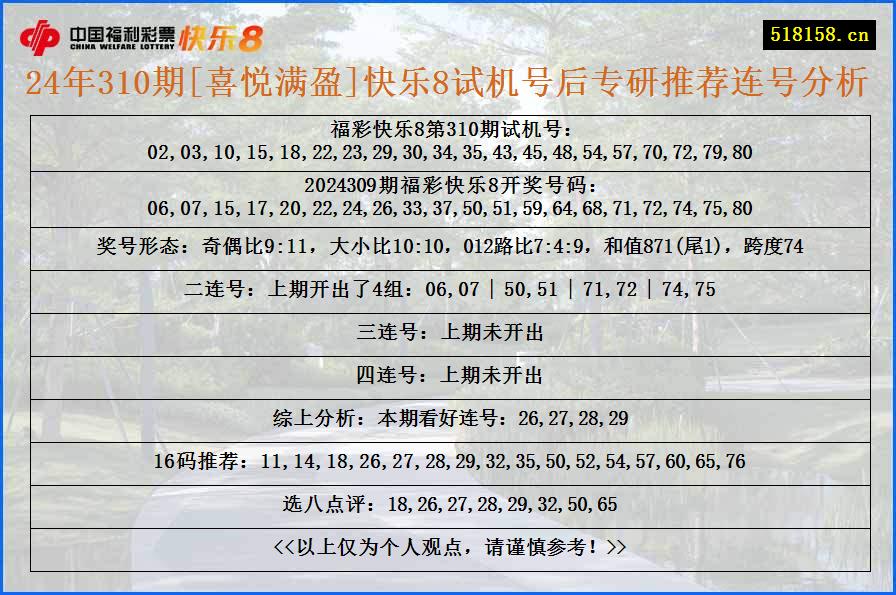 24年310期[喜悦满盈]快乐8试机号后专研推荐连号分析