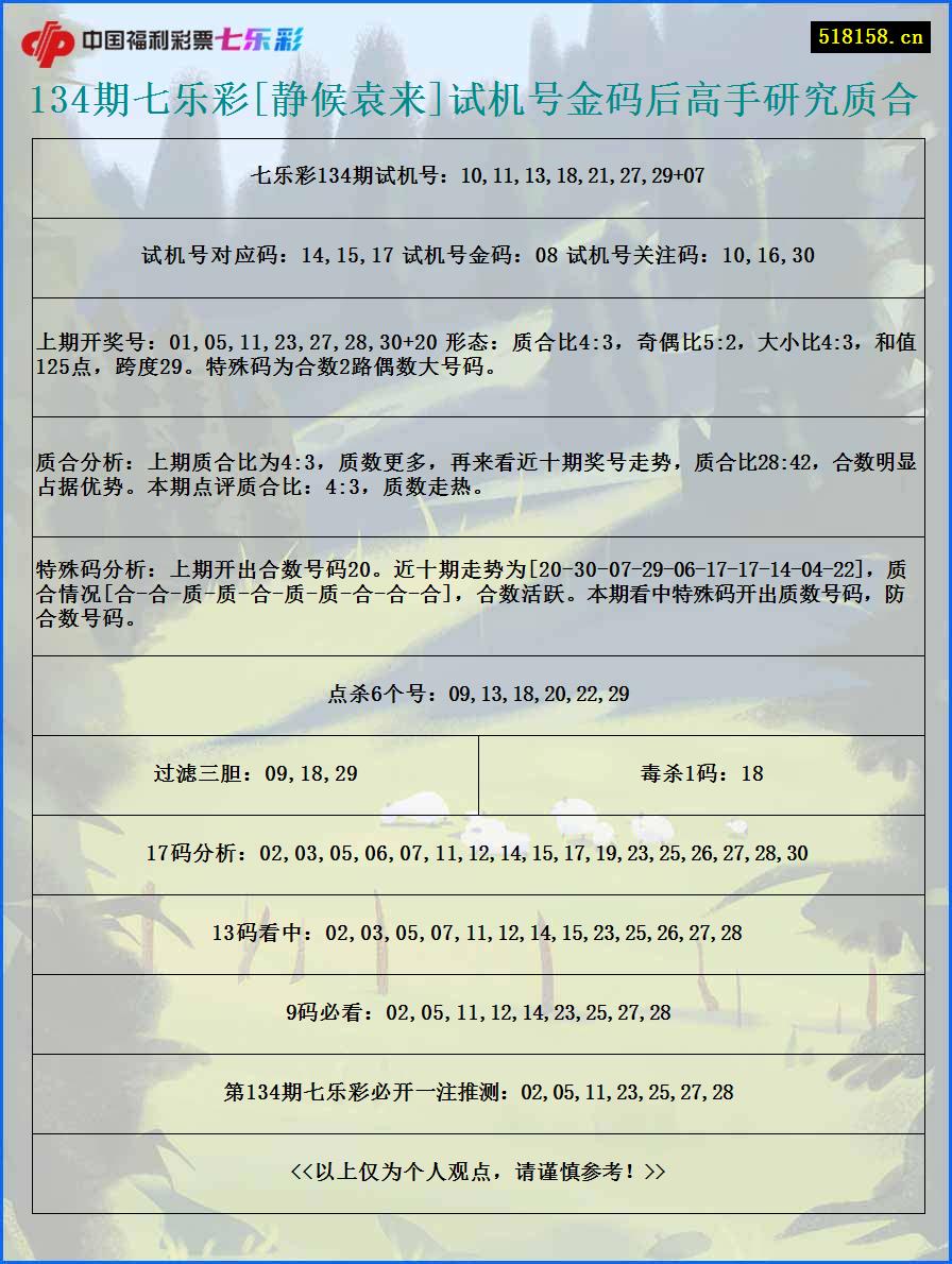 134期七乐彩[静候袁来]试机号金码后高手研究质合